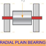 bạc than KSB cho máy bơm dầu nóng 